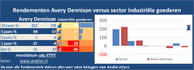 koers/><br></div>Dit jaar staat het aandeel 2 procent hoger. </p><p class=